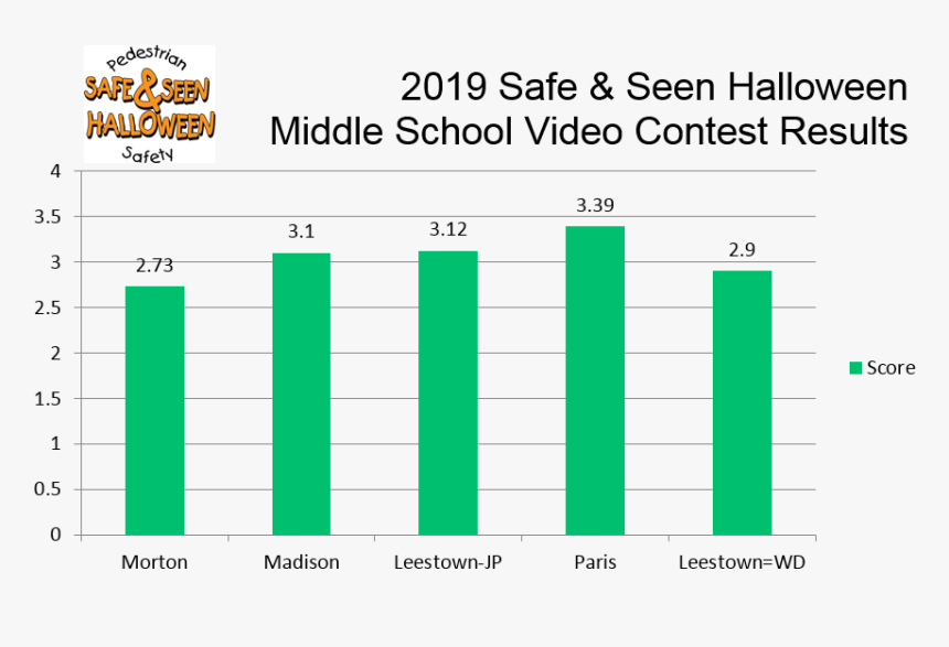 Follow Us On Twitter Png, Transparent Png