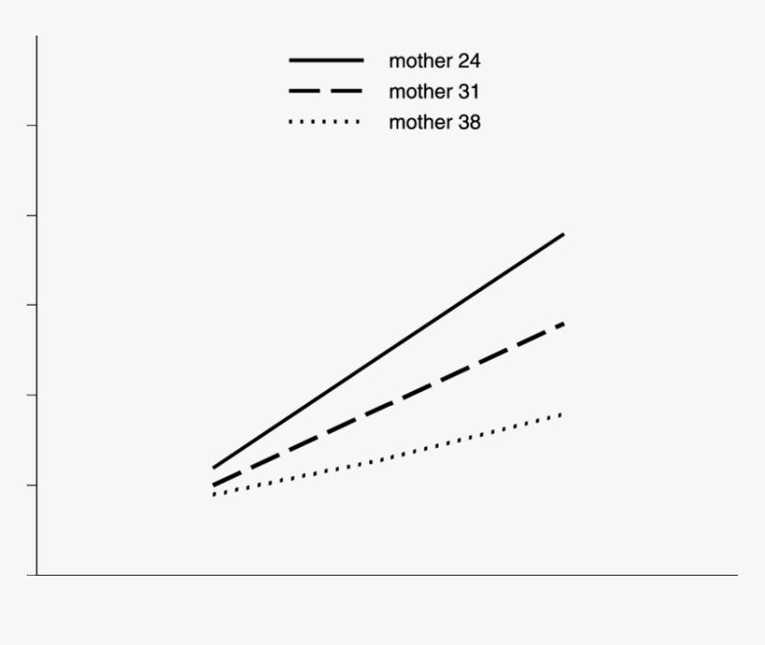 Plot, HD Png Download