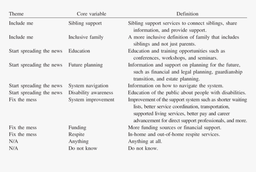 Screenshot, HD Png Download