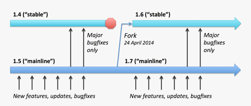Stable Png, Transparent Png