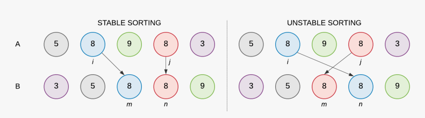 Circle, HD Png Download , Transparent Png Image - PNGitem