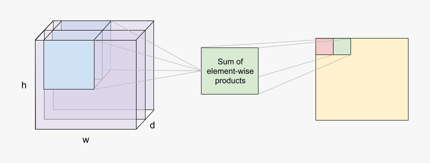 Diagram, HD Png Download