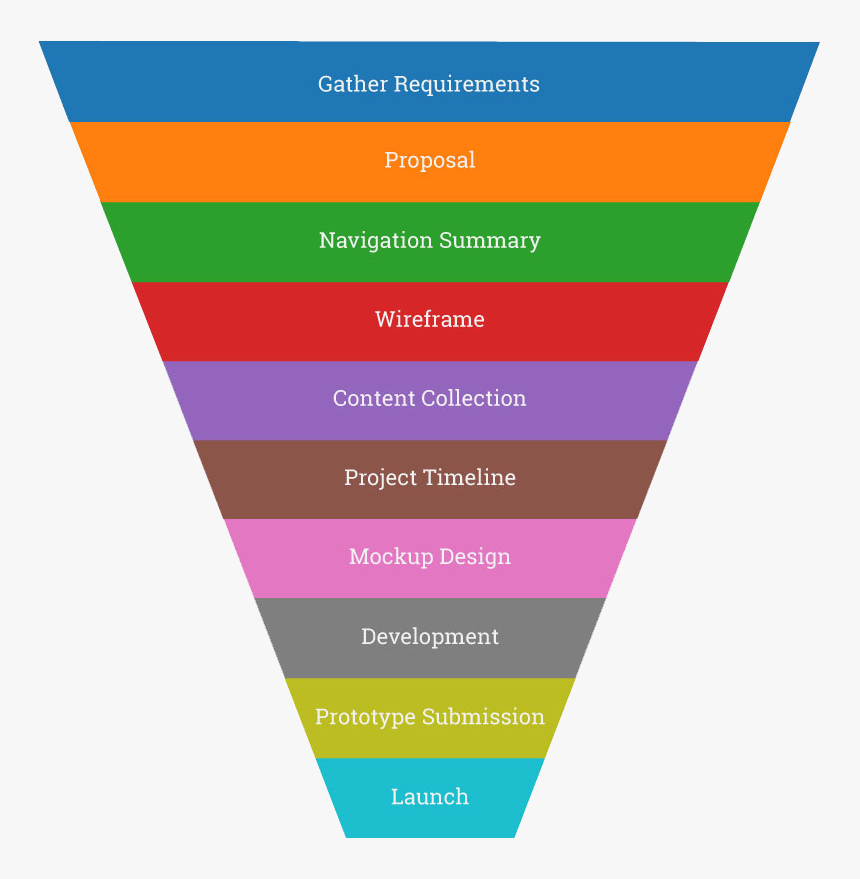 Screenshot, HD Png Download