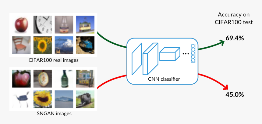 Diagram, HD Png Download