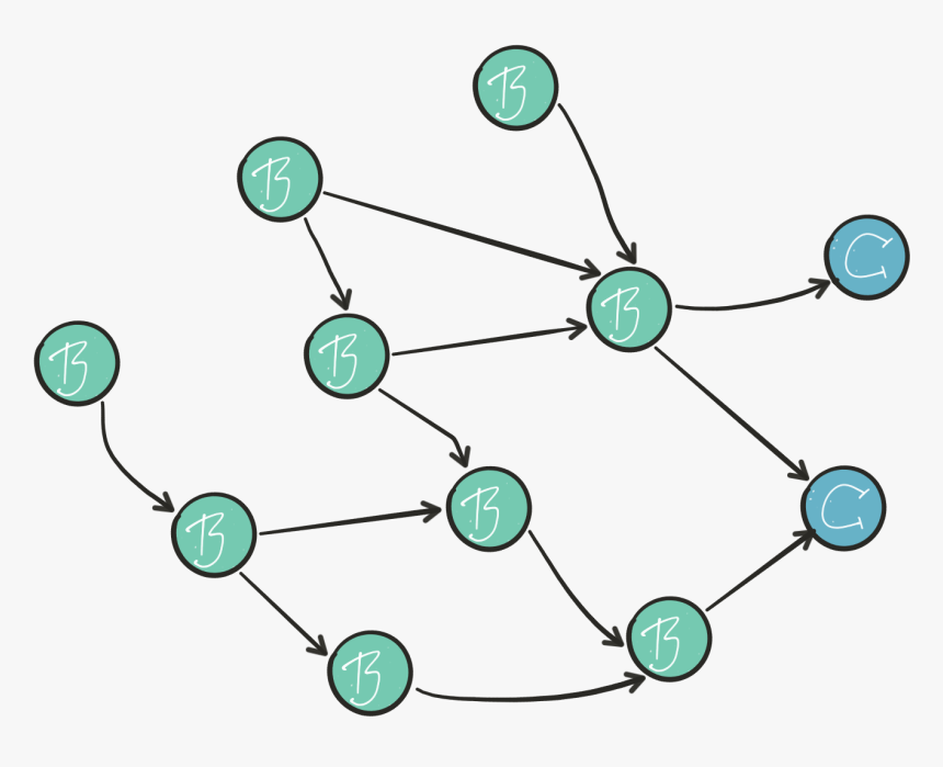 Circle, HD Png Download