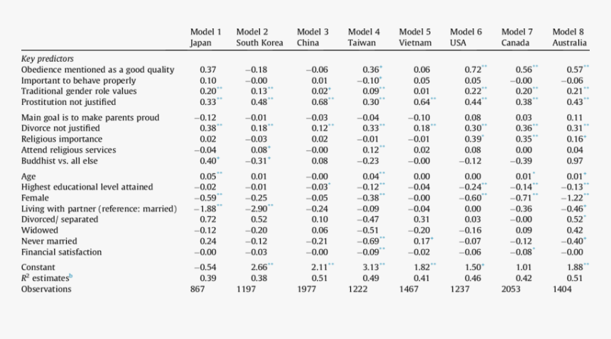 Ph And Electrical Conductivity Milk, HD Png Download