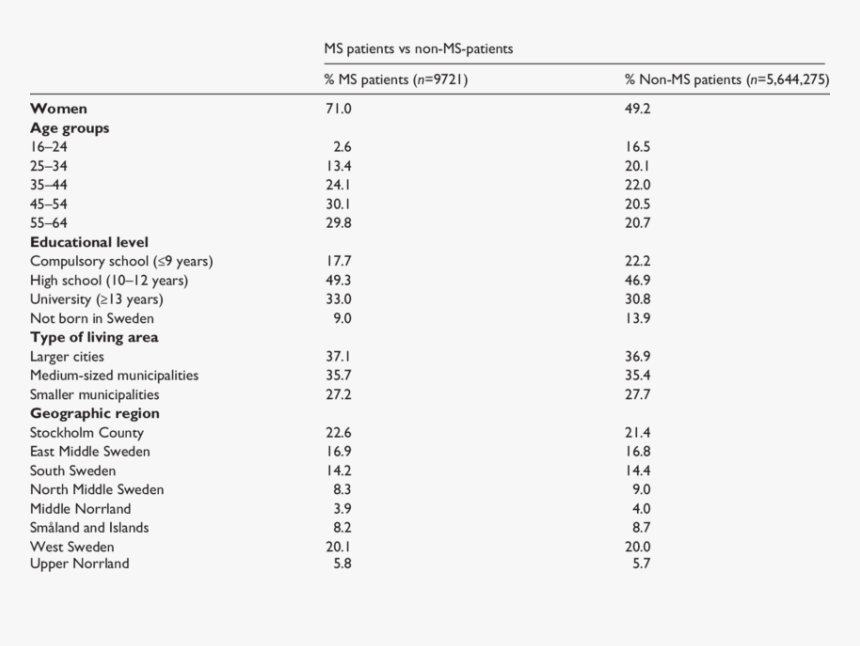 Ms Stats Meaning, HD Png Download