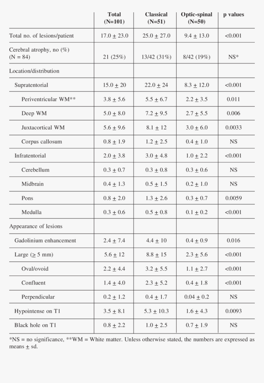 Number, HD Png Download