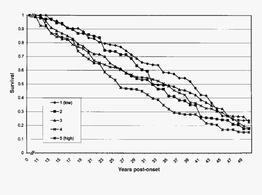 Diagram, HD Png Download