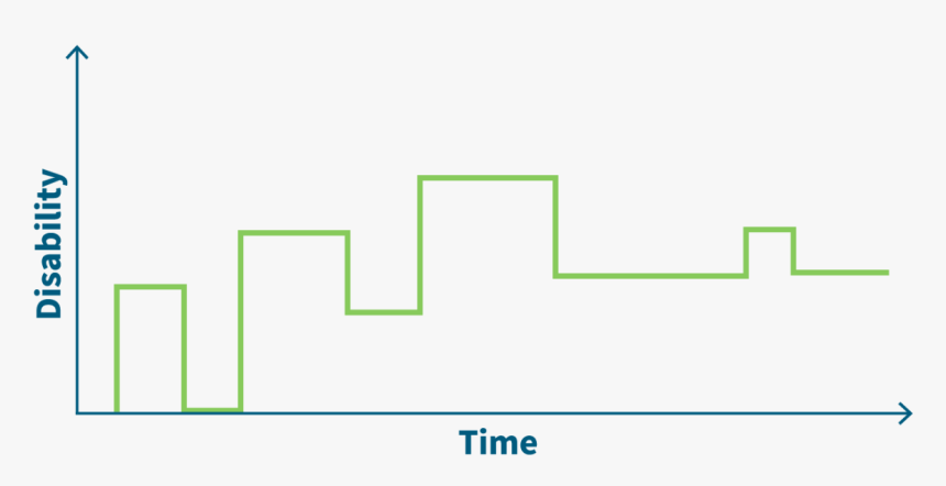 Plot, HD Png Download