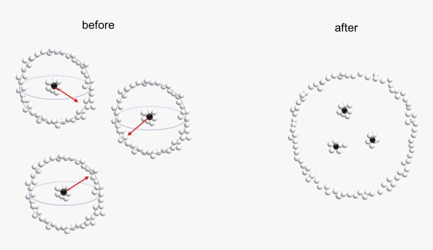 Before And After Of Particle Creation - Circle, HD Png Download
