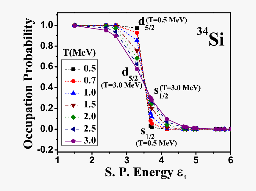 Sign, HD Png Download