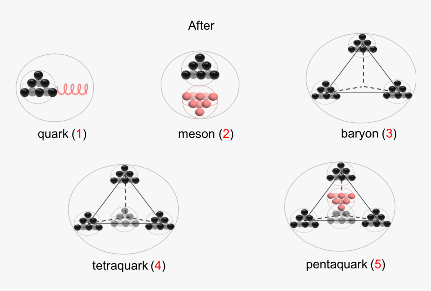 After Proton Collisions - Circle, HD Png Download