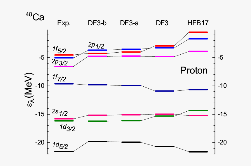 Diagram, HD Png Download