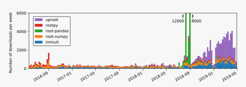 Screenshot, HD Png Download