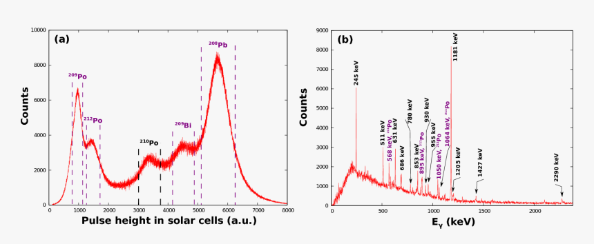 Plot, HD Png Download