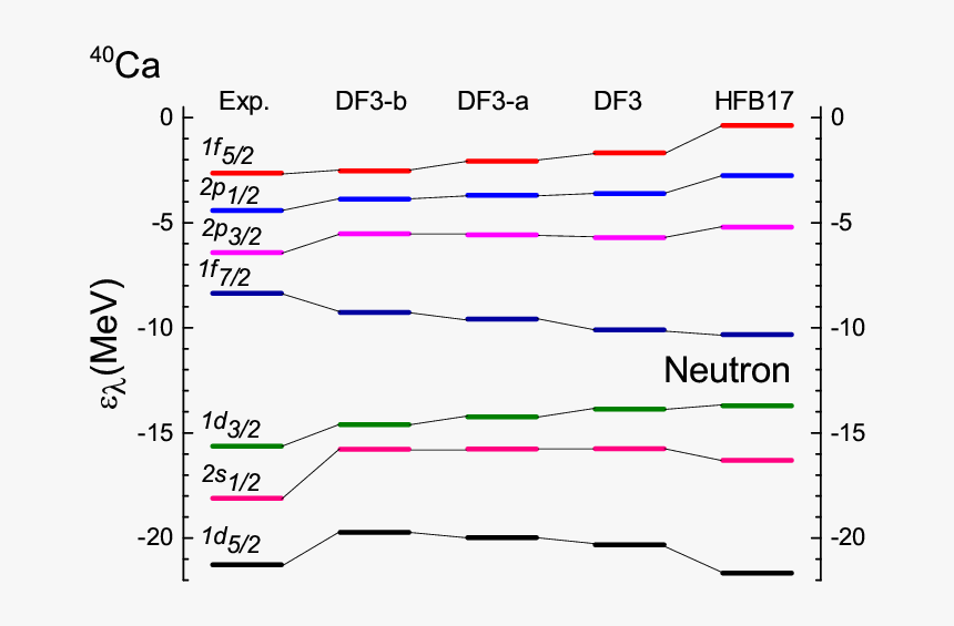 Diagram, HD Png Download