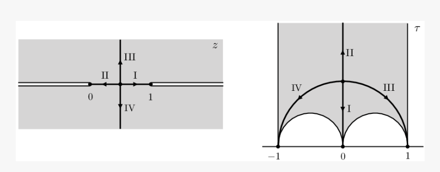 Diagram, HD Png Download