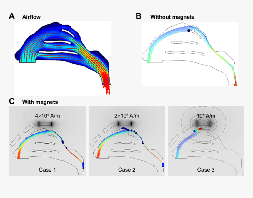 Magnetic Field Air Flow, HD Png Download