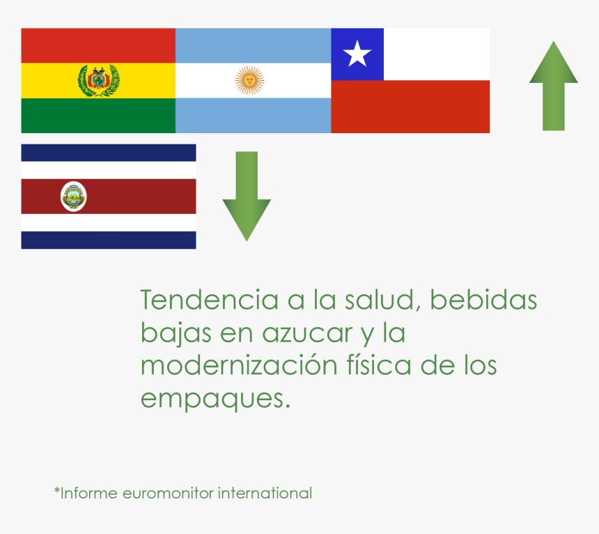 Costa Rica Flag, HD Png Download