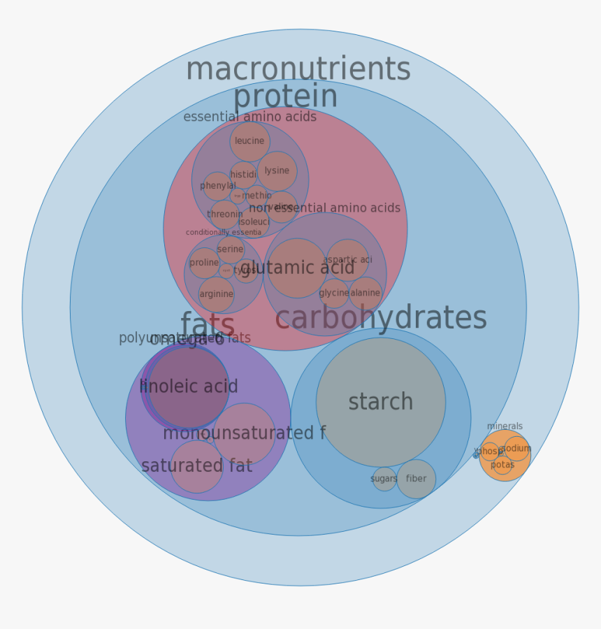 Applebee S, Chicken Fingers, From Kids - Circle, HD Png Download