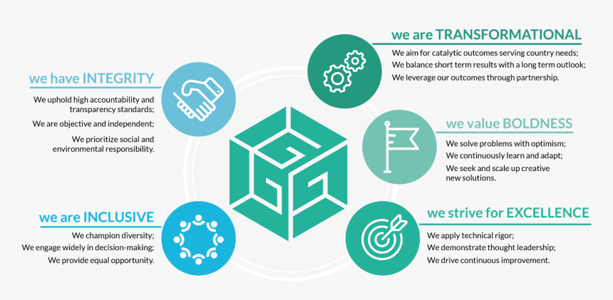 Global Green Growth Institute, HD Png Download