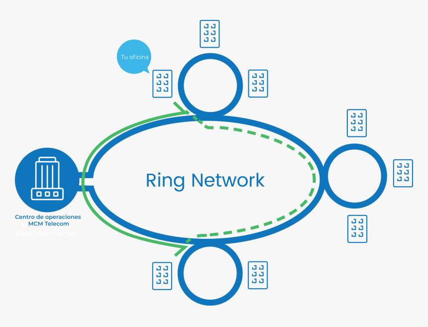 Circle, HD Png Download