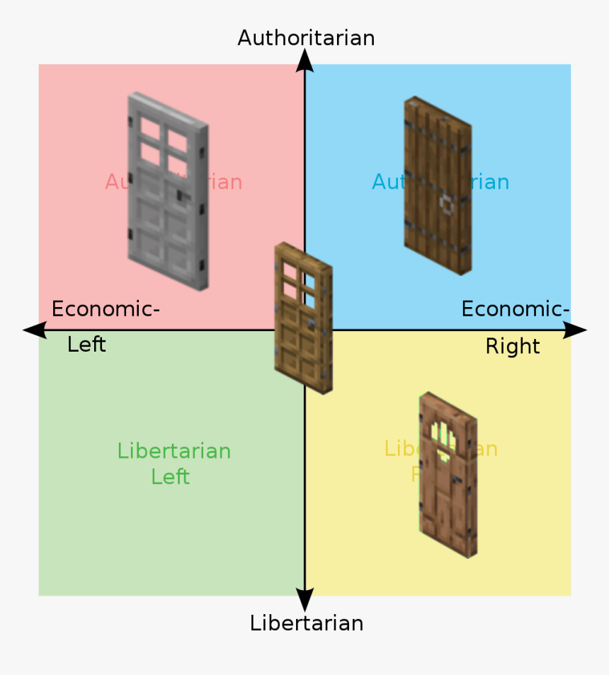Political Compass, HD Png Download