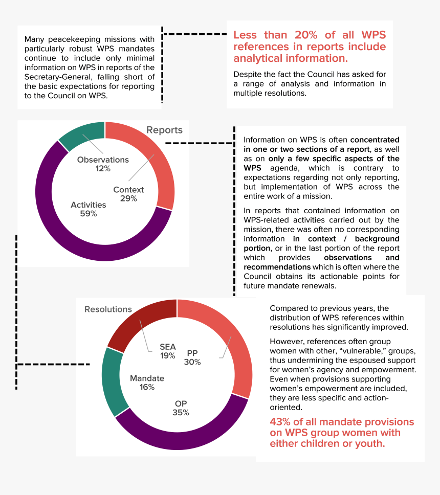 Unsc Png, Transparent Png