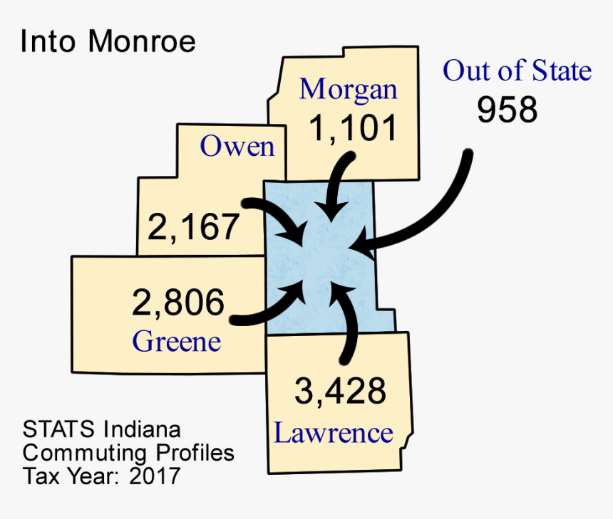 Graphics, HD Png Download