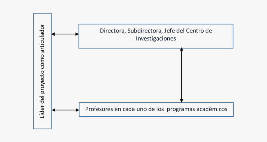 Diagram, HD Png Download