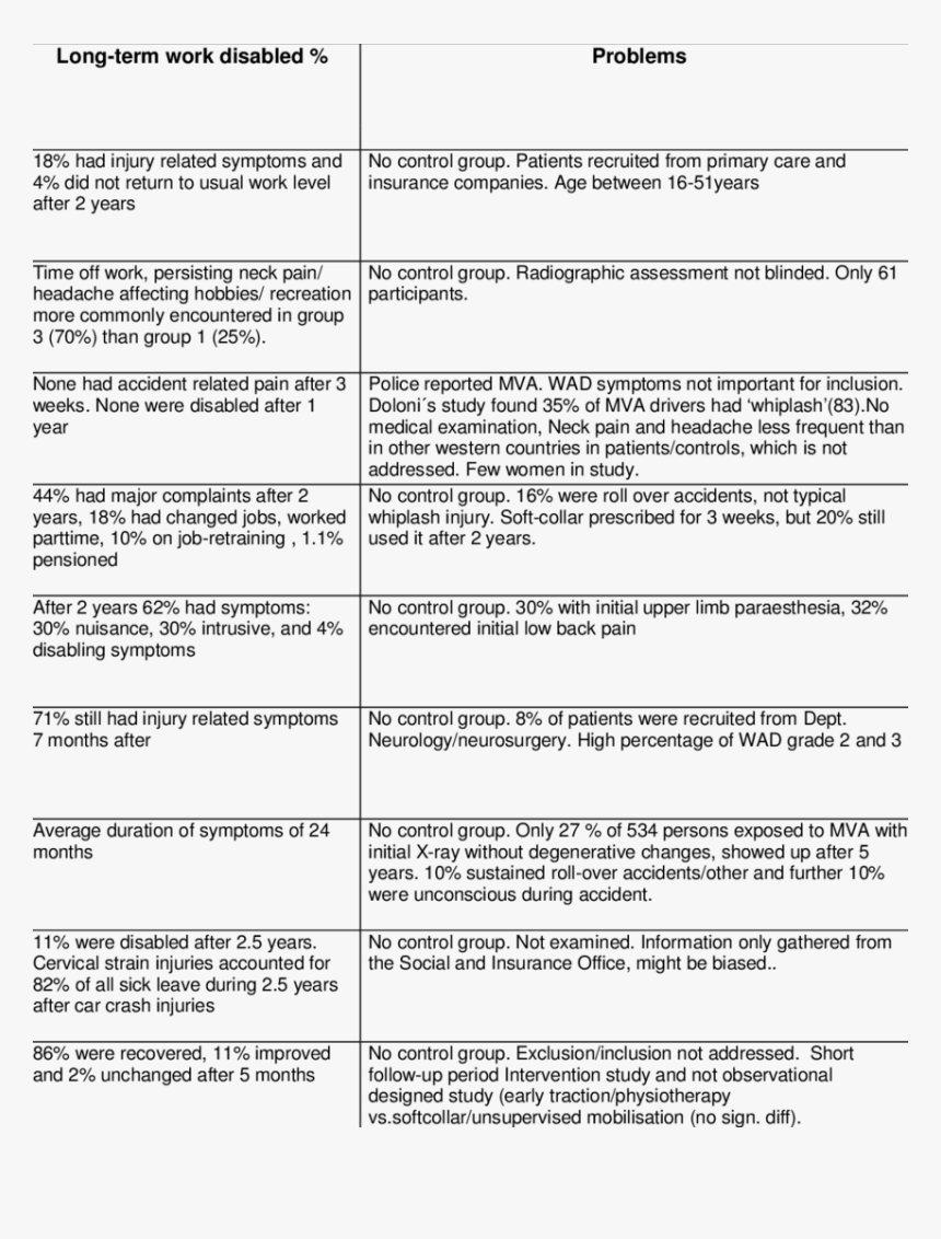 Document, HD Png Download