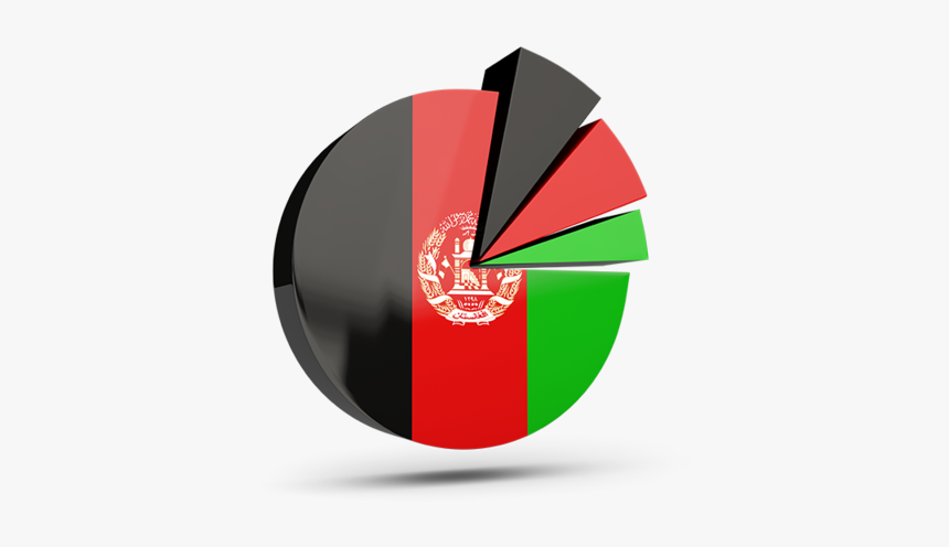 Pie Chart With Slices - Afghanistan Flag In Shapes Png, Transparent Png