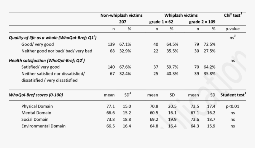 Screenshot, HD Png Download