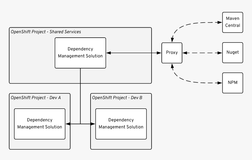Diagram, HD Png Download