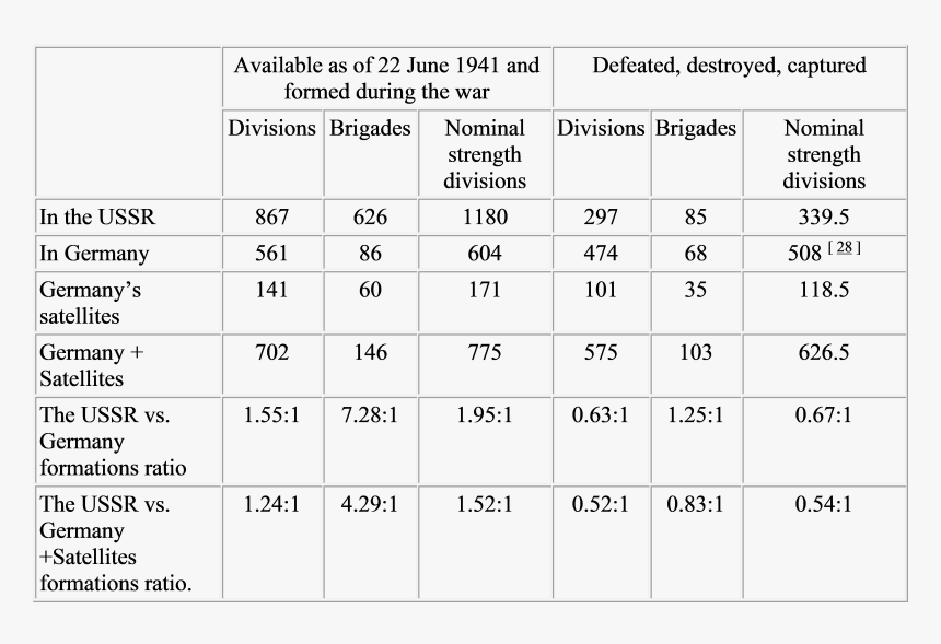 Number, HD Png Download
