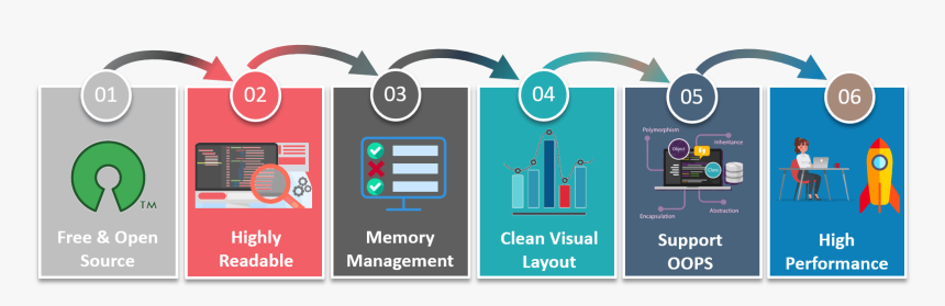 Graphic Design, HD Png Download