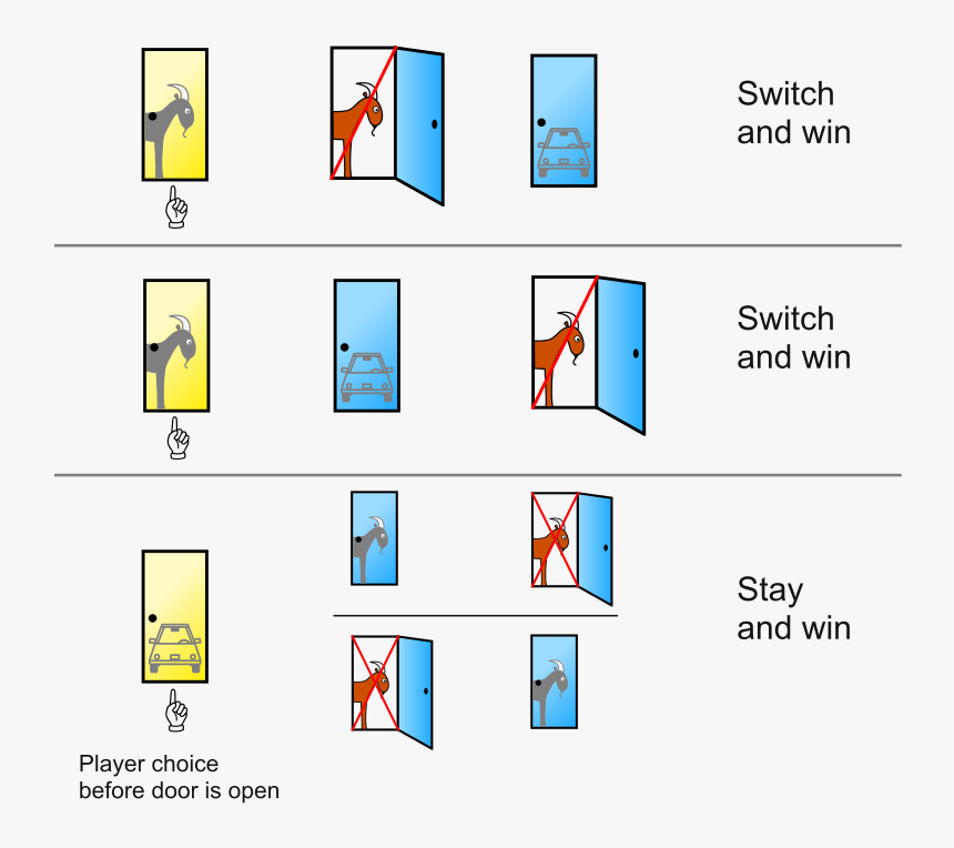 Montyhallvisual - Monty Hall Problem, HD Png Download
