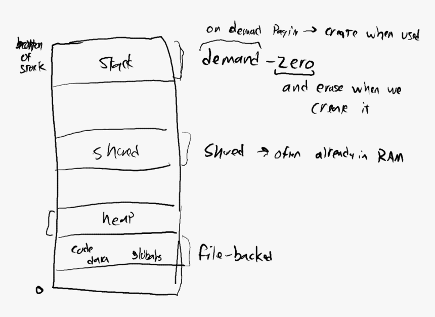 Handwriting, HD Png Download