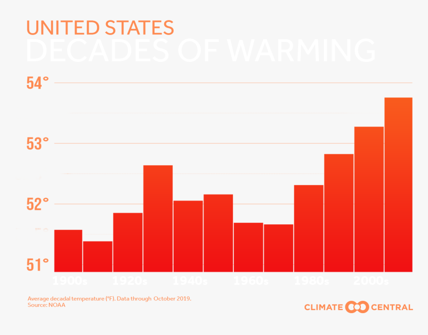 Diagram, HD Png Download