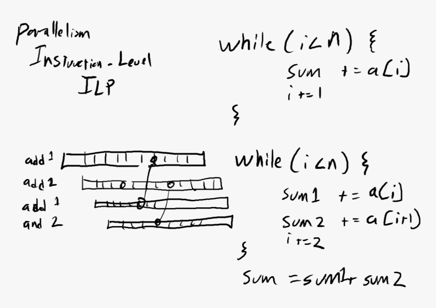 Handwriting, HD Png Download