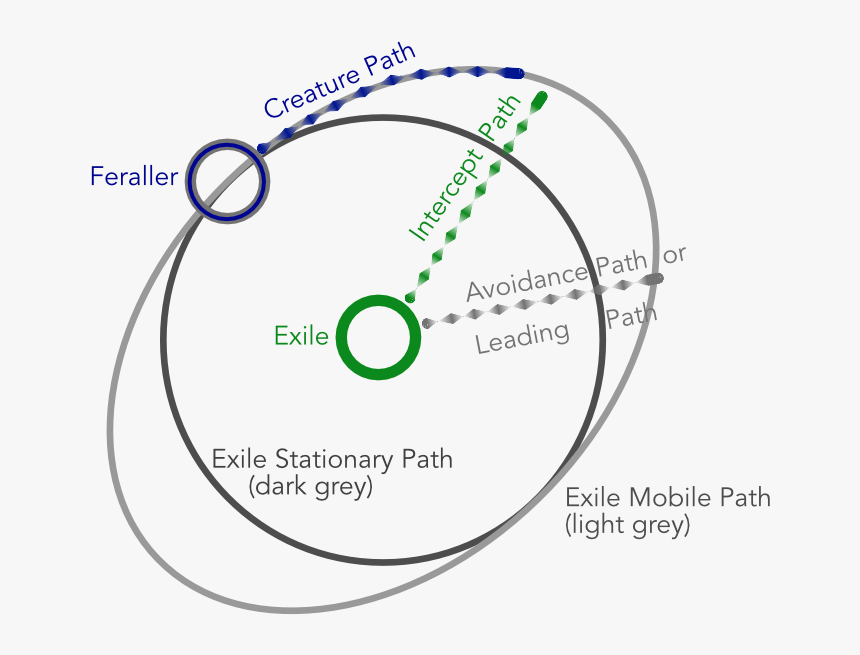 Melbourne Knights, HD Png Download
