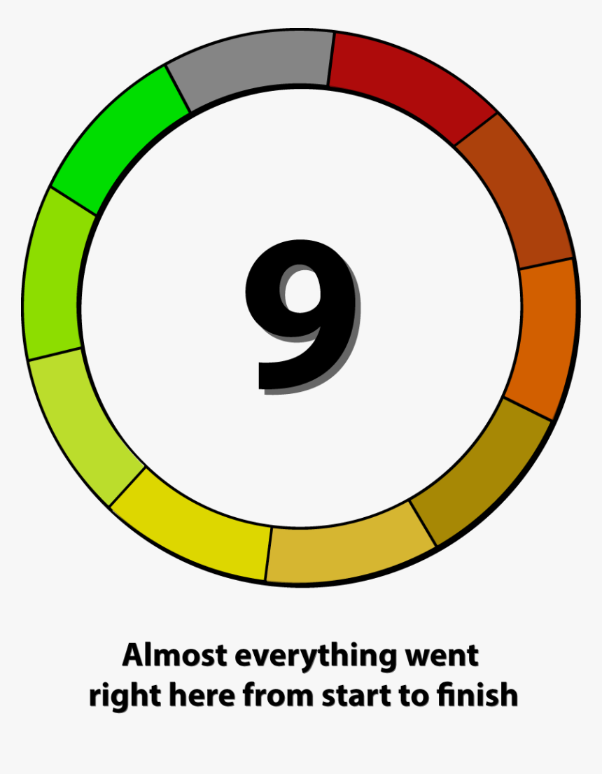 Circle, HD Png Download