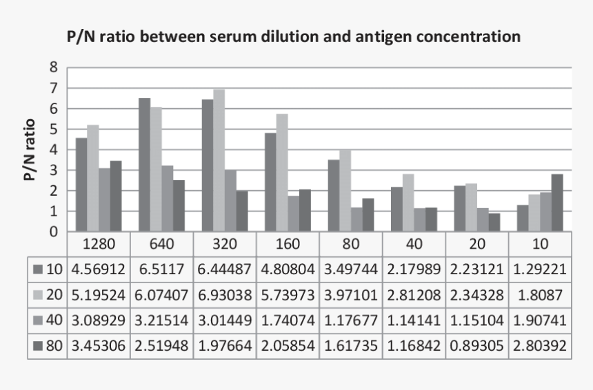 Number, HD Png Download