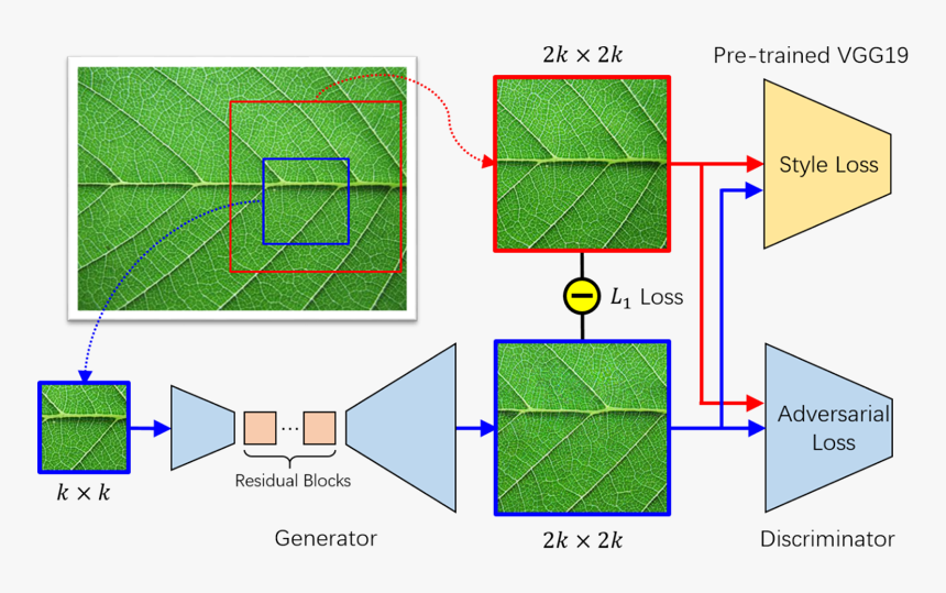 Diagram, HD Png Download