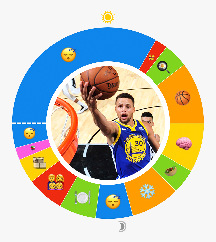 Stephen Curry, HD Png Download