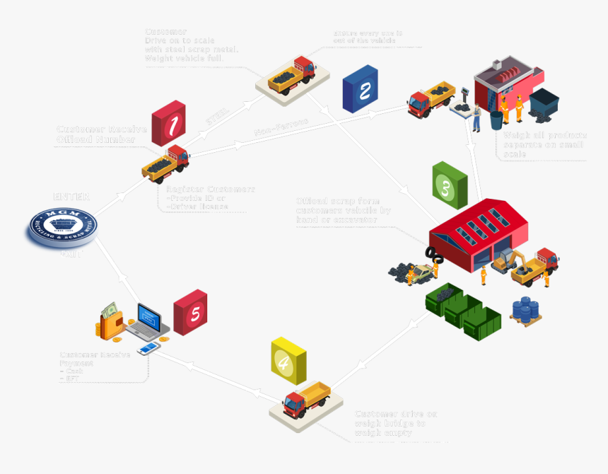 Graphic Design, HD Png Download