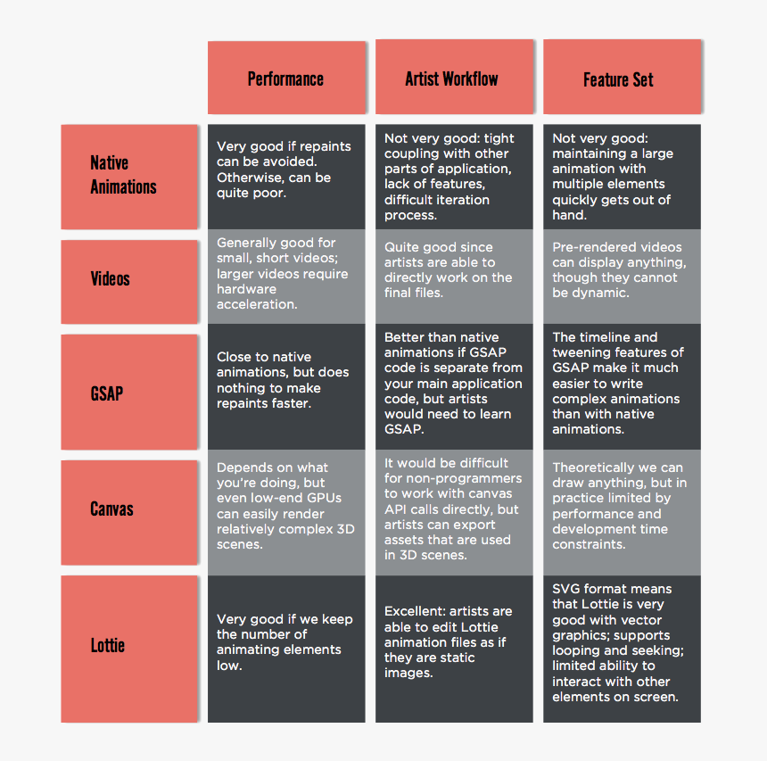 Carmine, HD Png Download