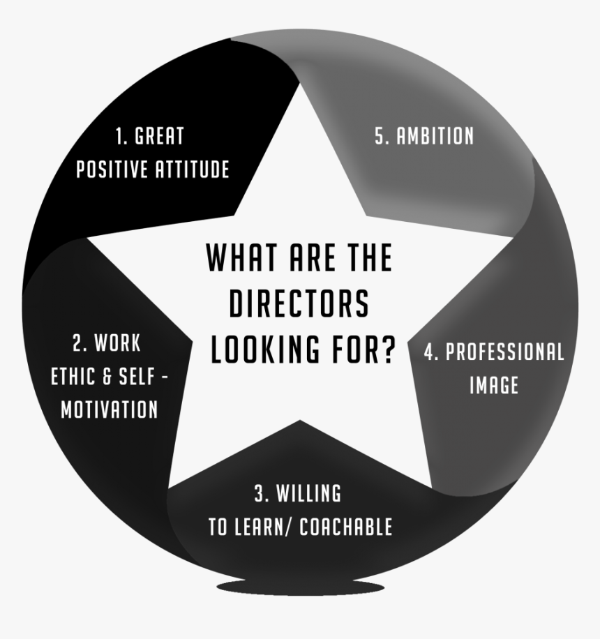 Template Uproar - Star Icon Circle Png, Transparent Png