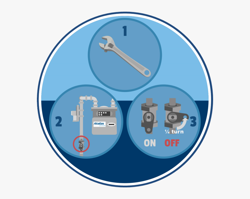 Image Depicting Where To Locate Gas Valve - Circle, HD Png Download